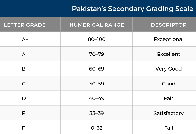 Grade Calculator